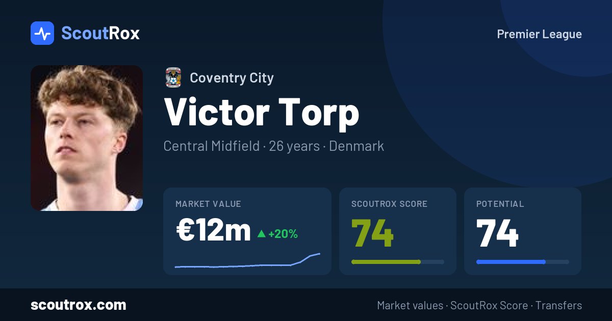 Victor Torp stats & market value