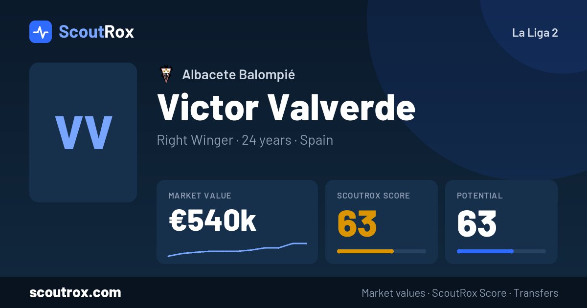 Victor Valverde stats & market value