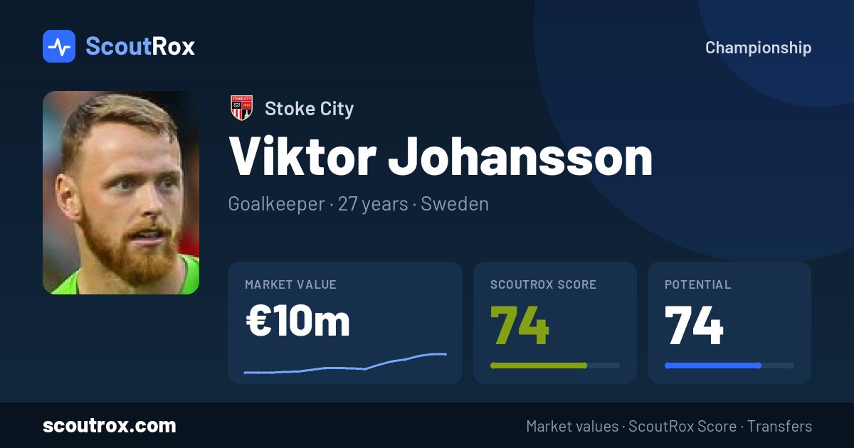 Viktor Johansson stats & market value