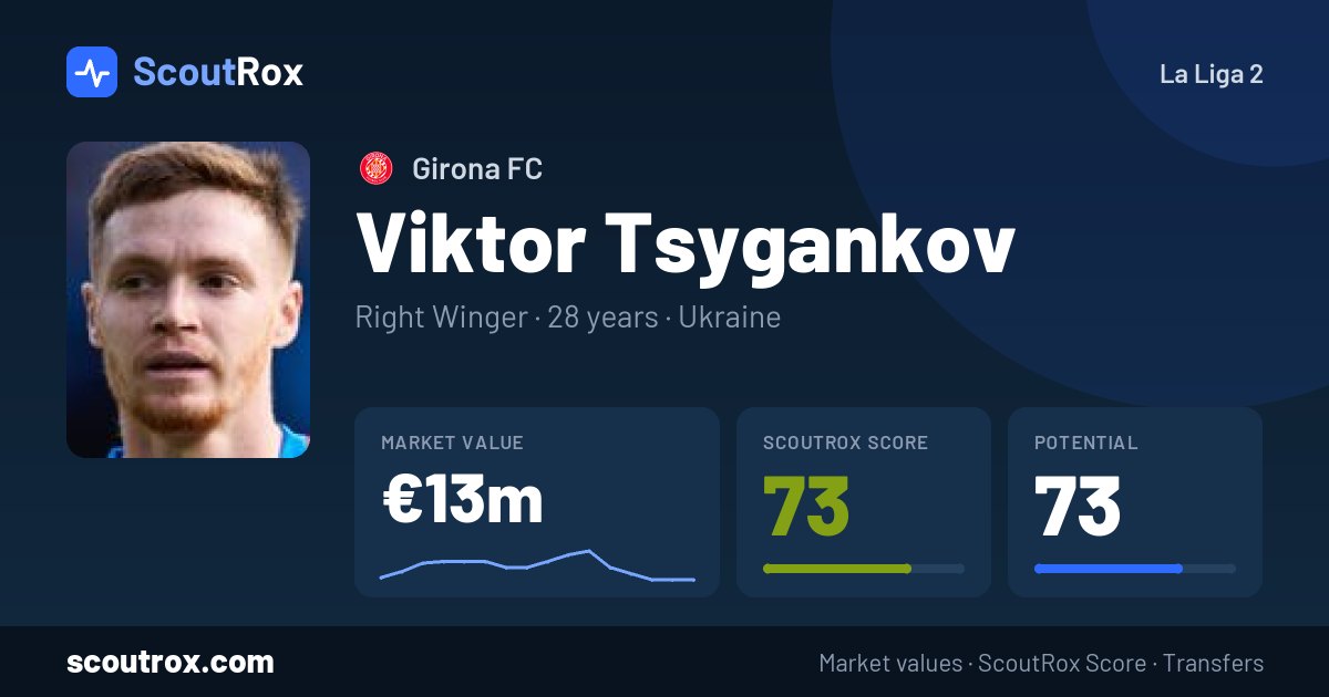 Viktor Tsygankov stats & market value