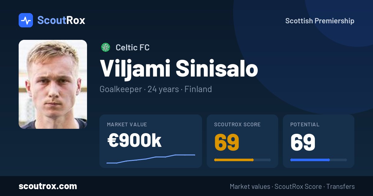 Viljami Sinisalo stats & market value
