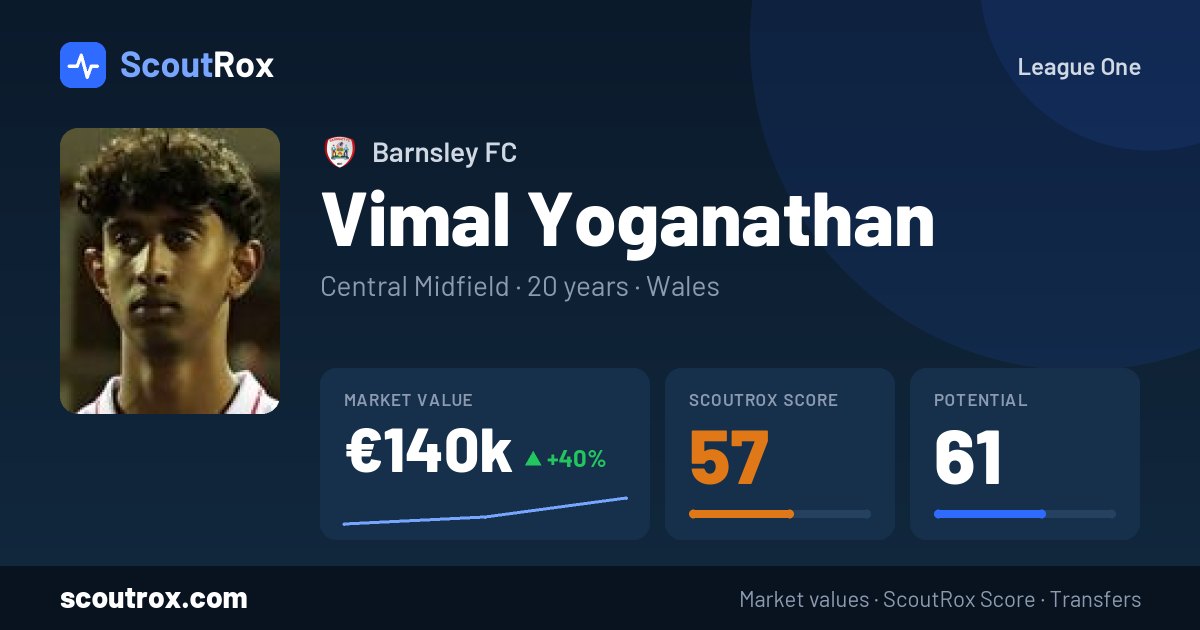 Vimal Yoganathan stats & market value