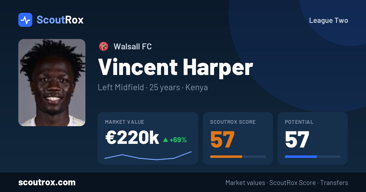 Vincent Harper stats & market value