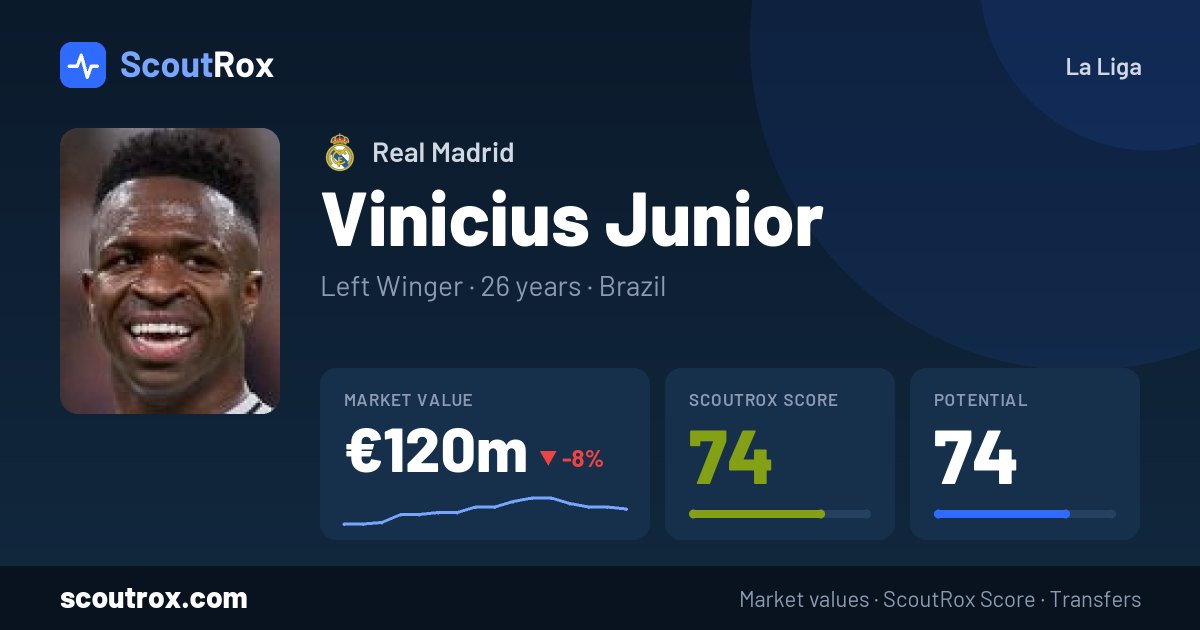 Vinicius Junior stats & market value