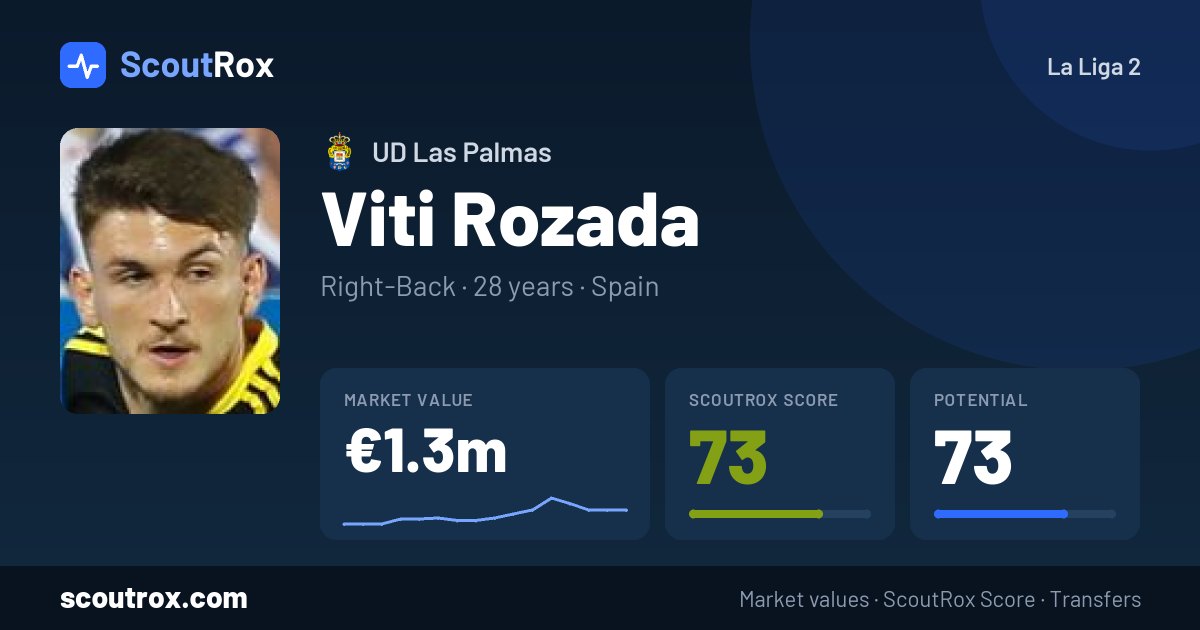 Viti Rozada stats & market value