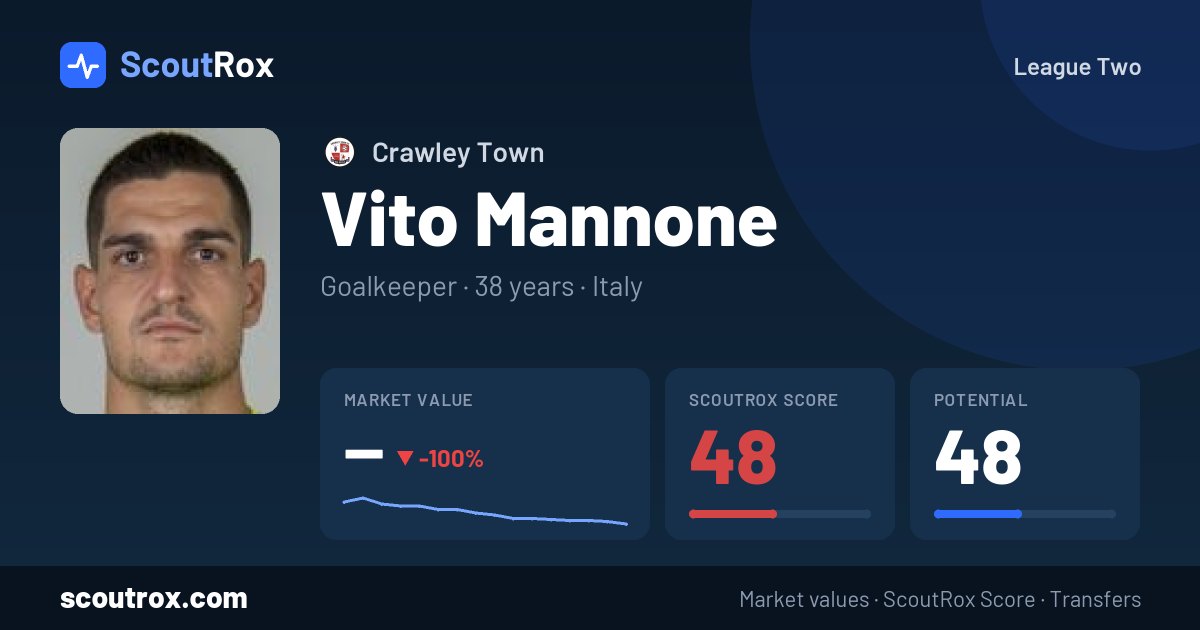 Vito Mannone stats & market value