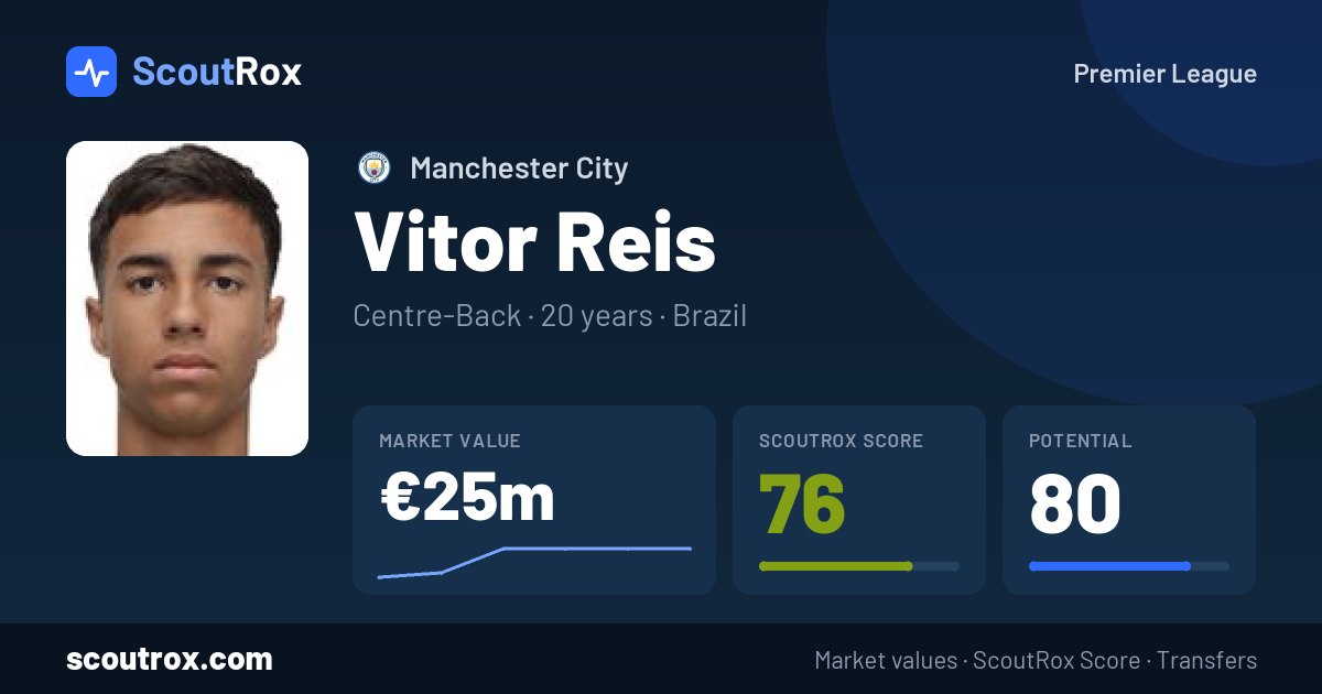 Vitor Reis stats & market value