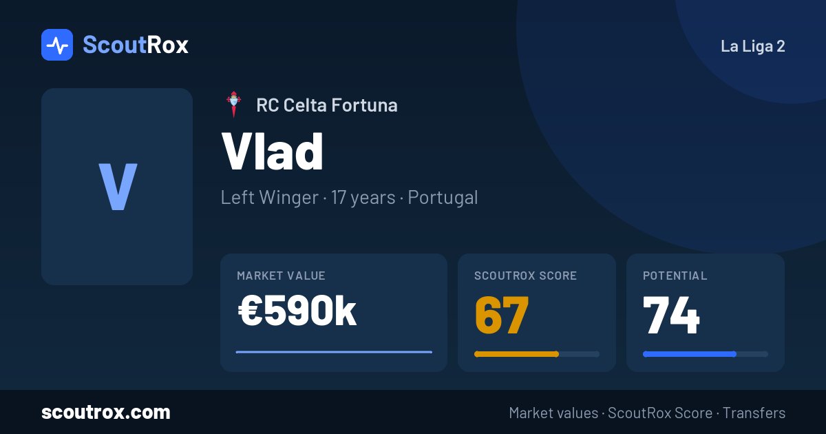 Vlad stats & market value