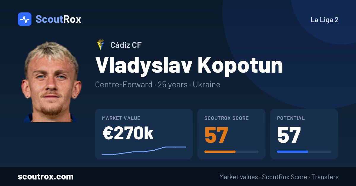 Vladyslav Kopotun stats & market value