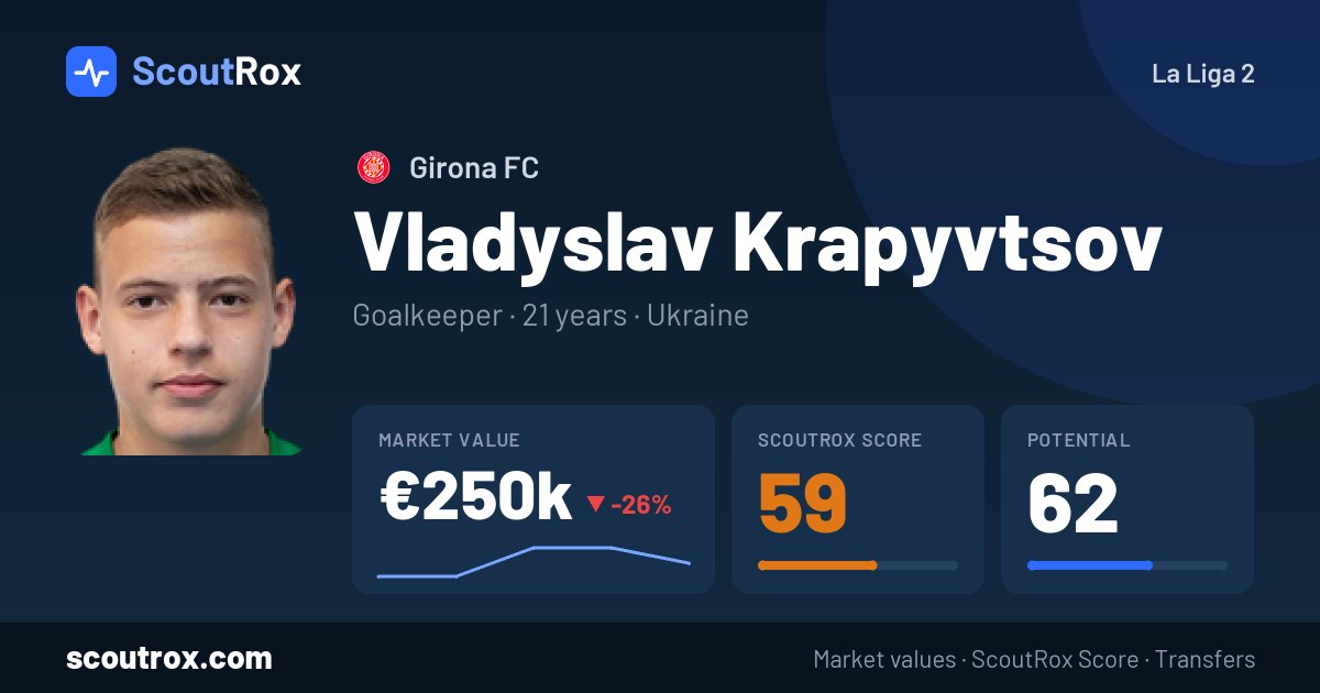Vladyslav Krapyvtsov stats & market value