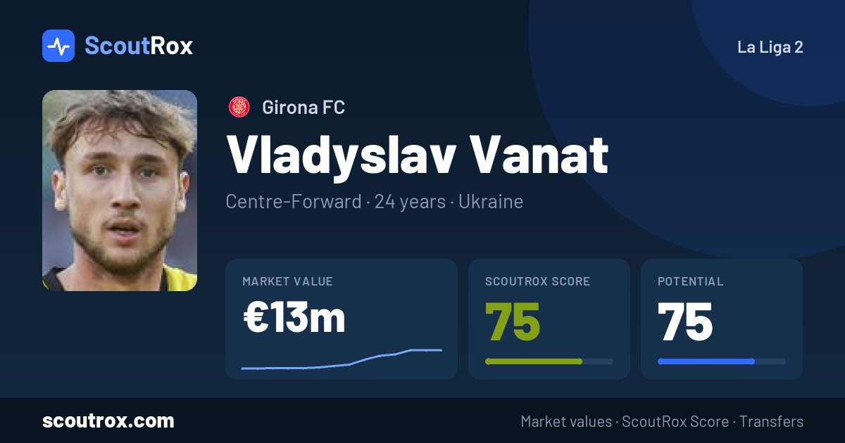 Vladyslav Vanat stats & market value