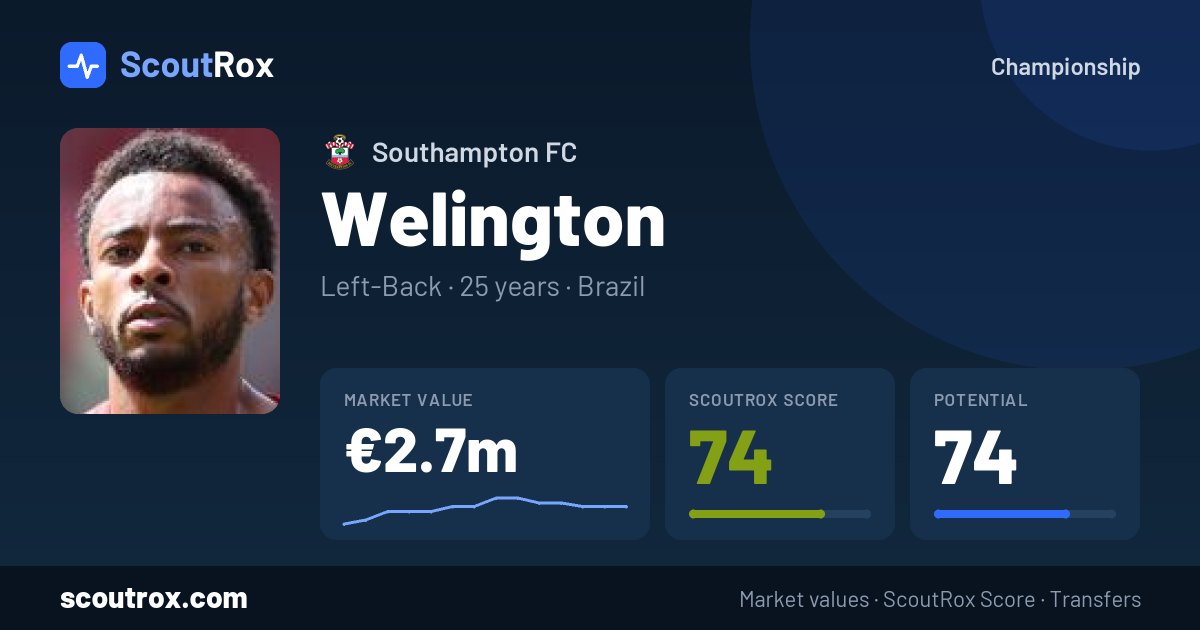 Welington stats & market value