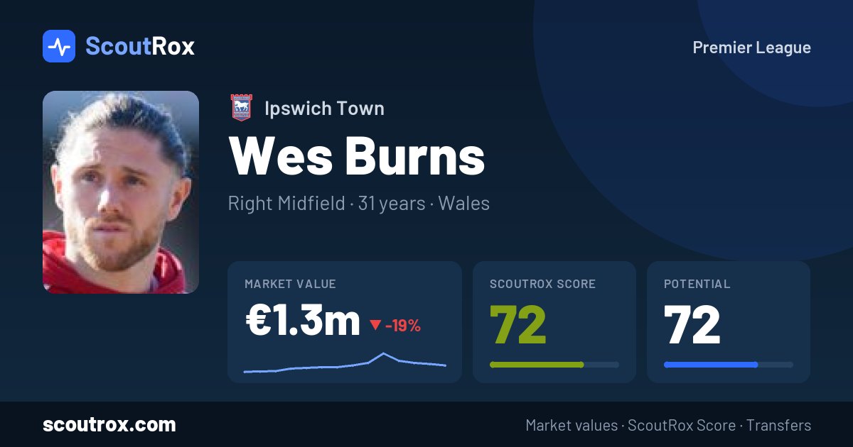 Wes Burns stats & market value