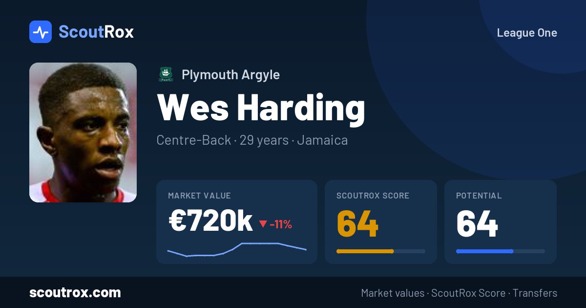 Wes Harding stats & market value