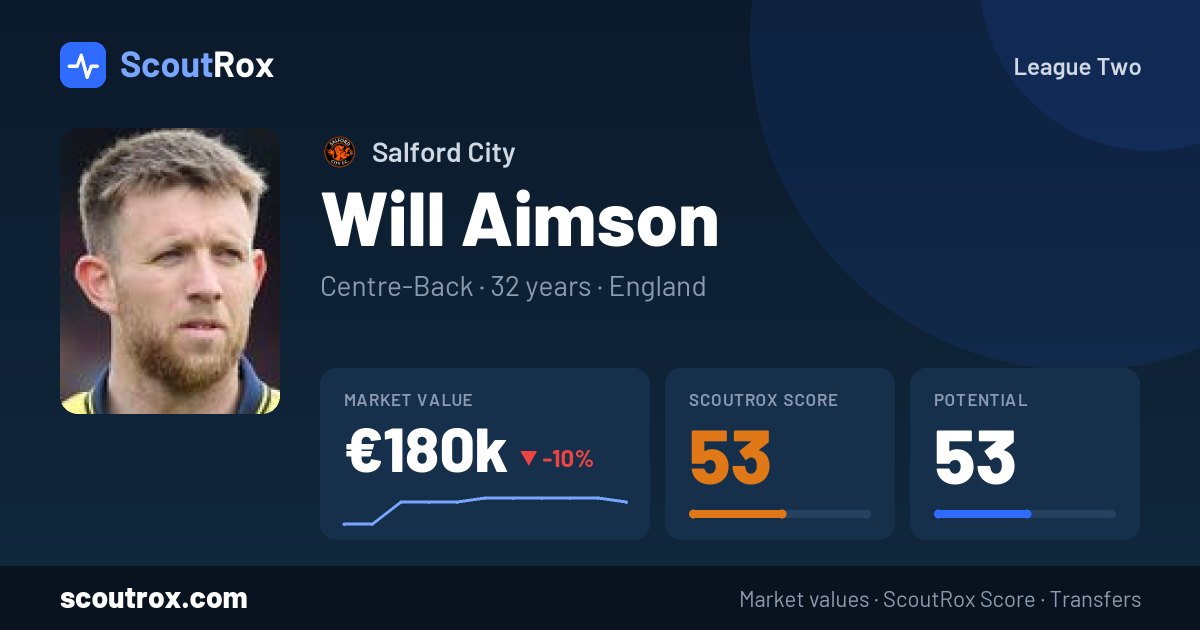 Will Aimson stats & market value