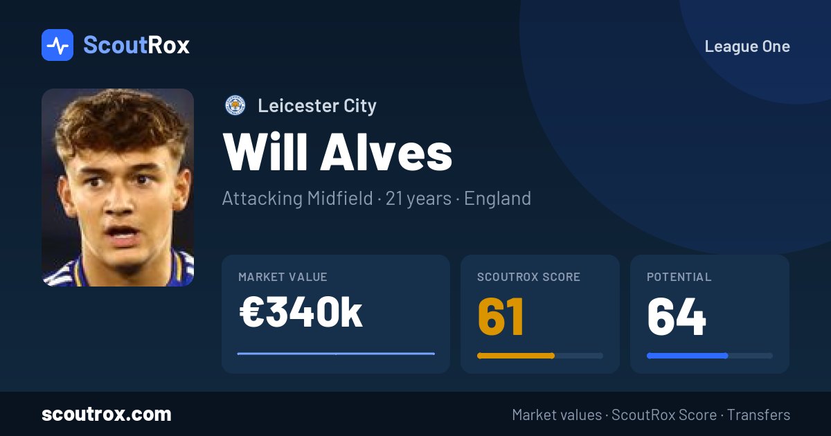 Will Alves stats & market value