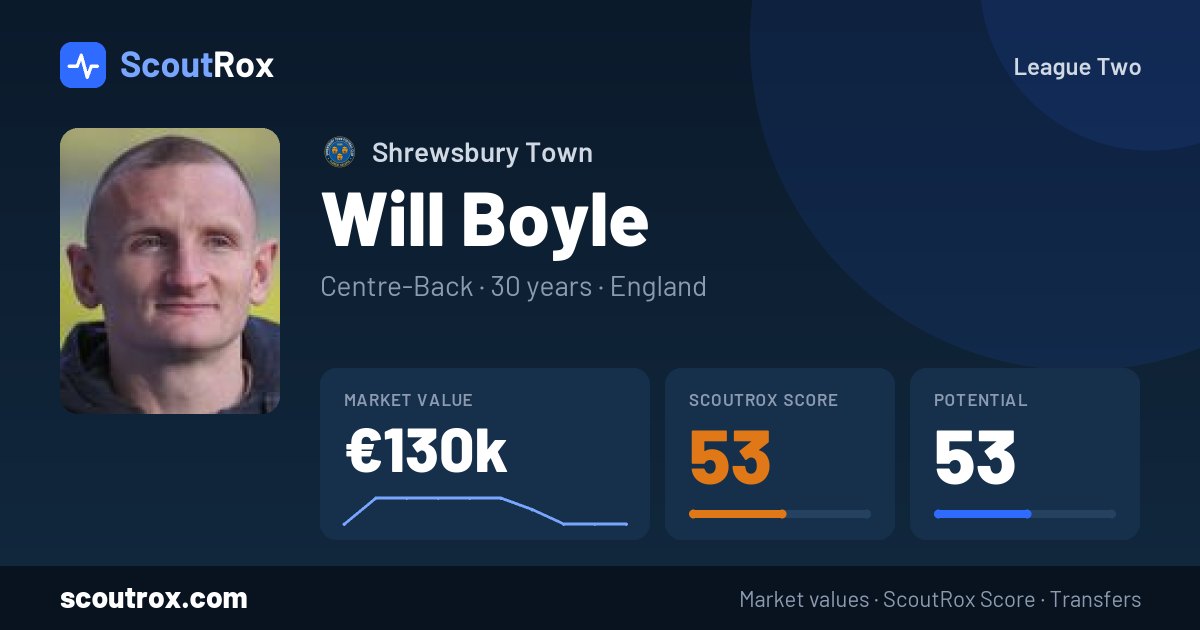 Will Boyle stats & market value