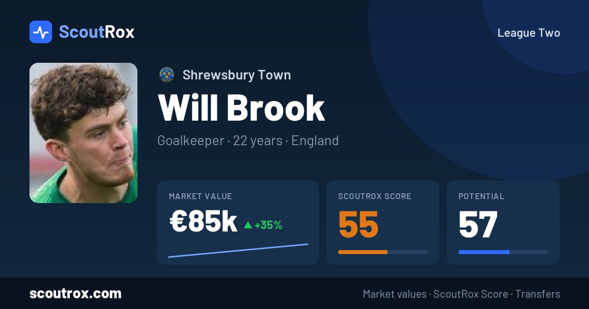 Will Brook stats & market value