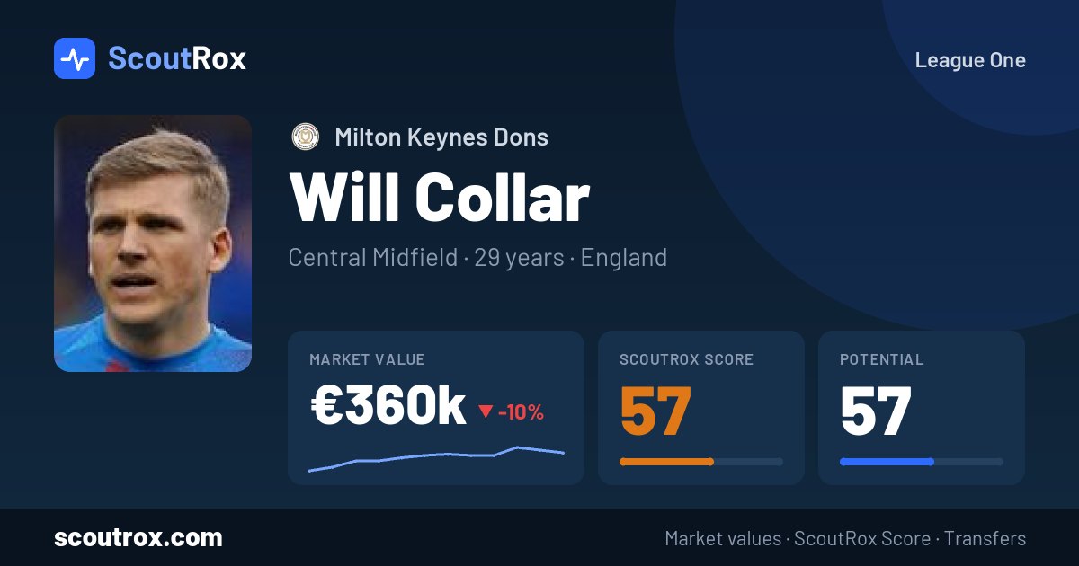 Will Collar stats & market value