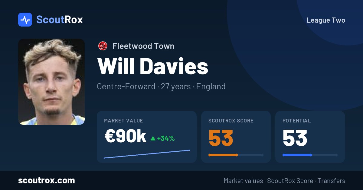 Will Davies stats & market value
