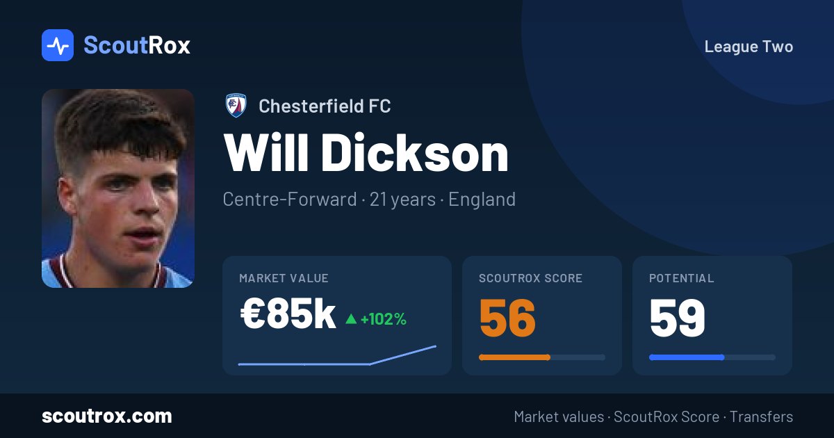 Will Dickson stats & market value