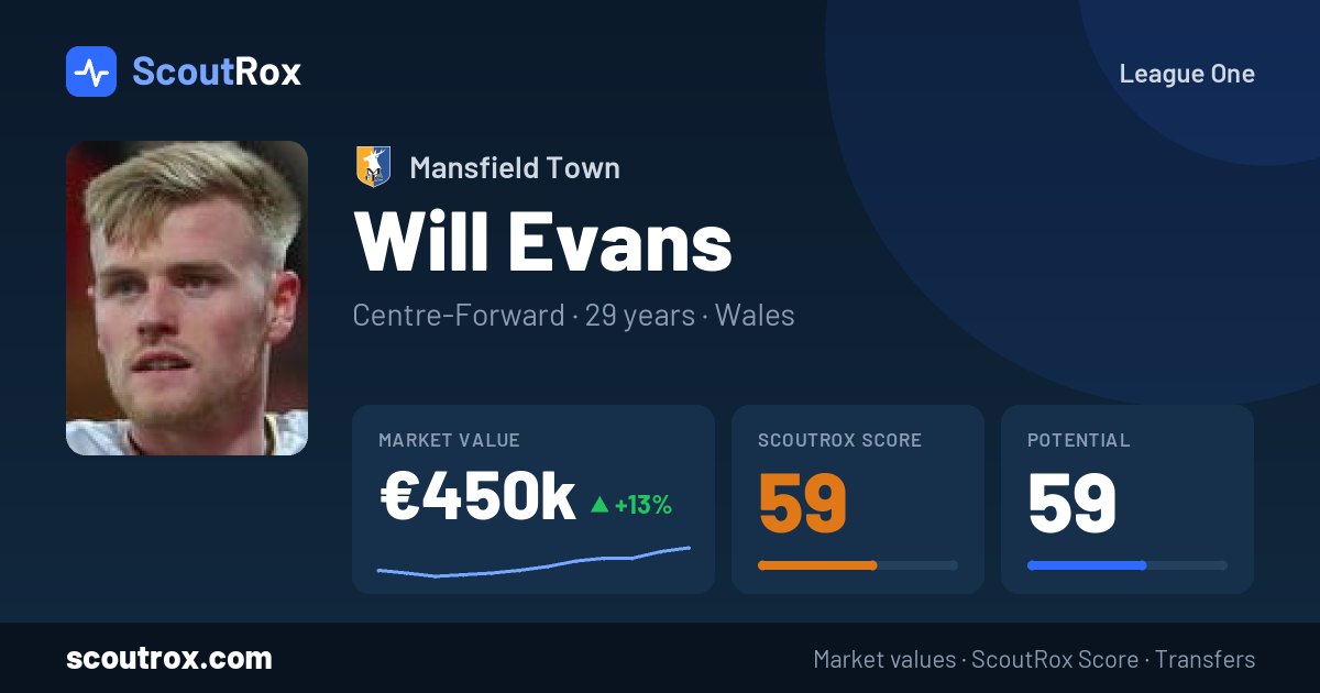 Will Evans stats & market value