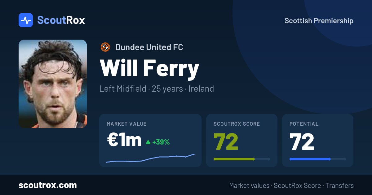 Will Ferry stats & market value