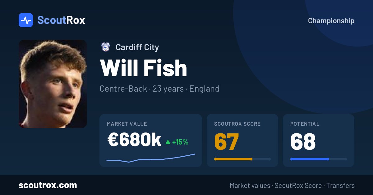 Will Fish stats & market value