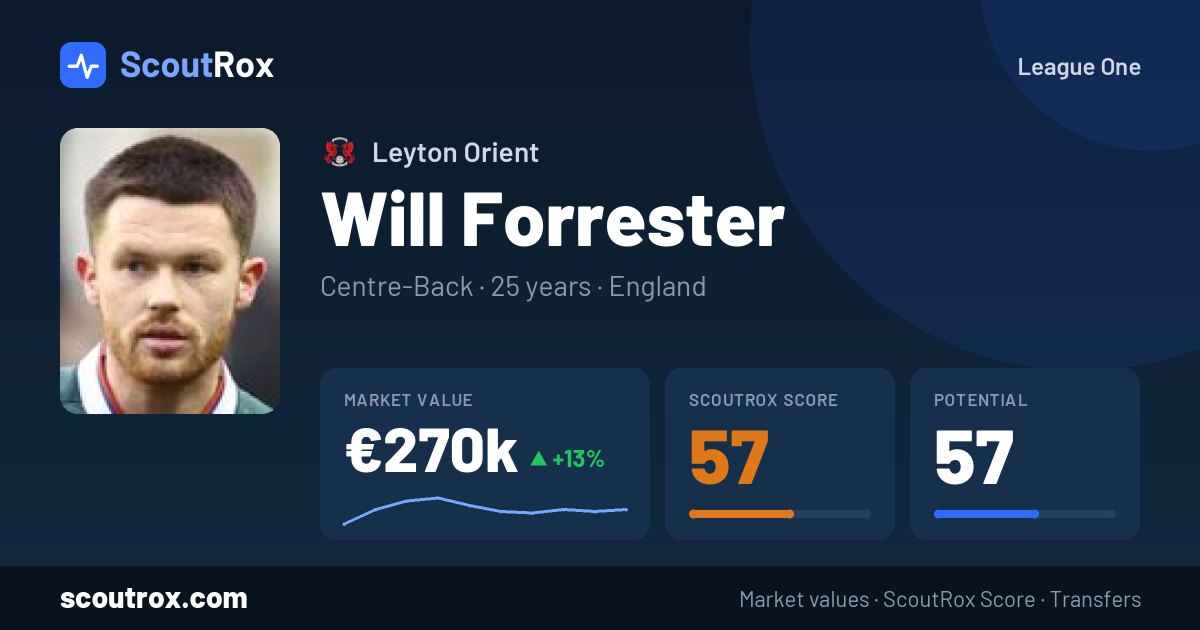 Will Forrester stats & market value
