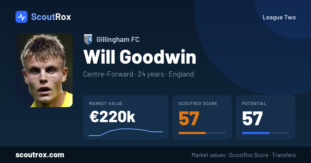 Will Goodwin stats & market value