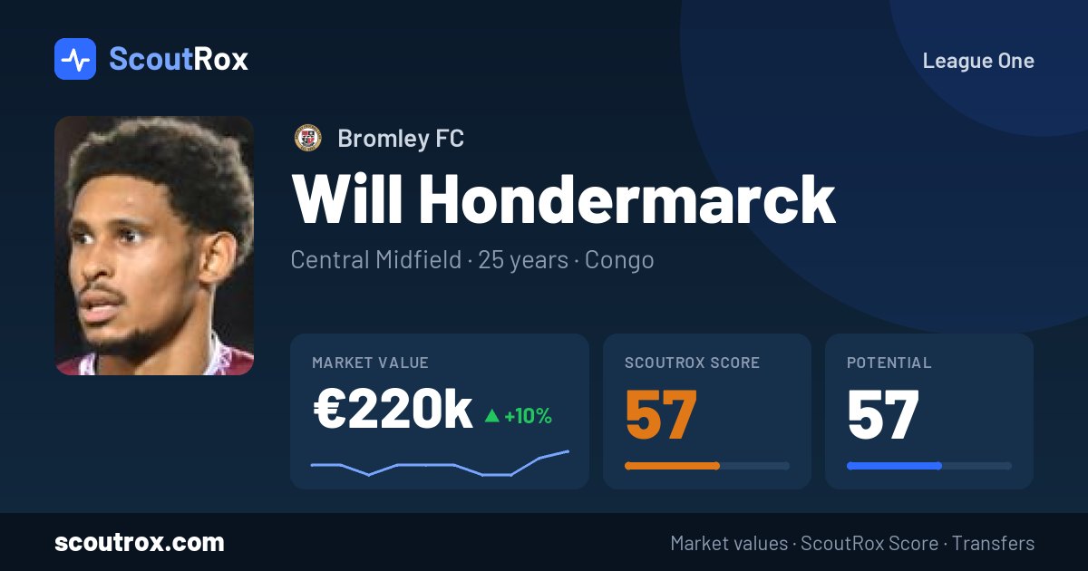 Will Hondermarck stats & market value