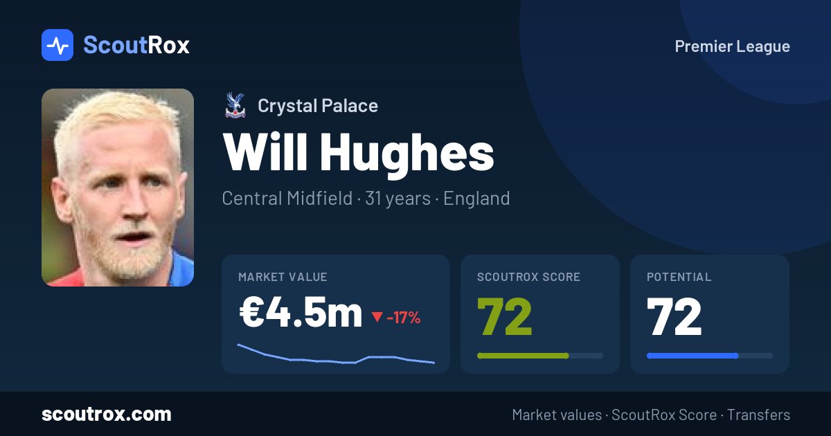 Will Hughes stats & market value