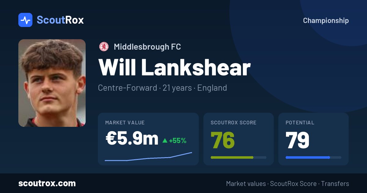 Will Lankshear stats & market value