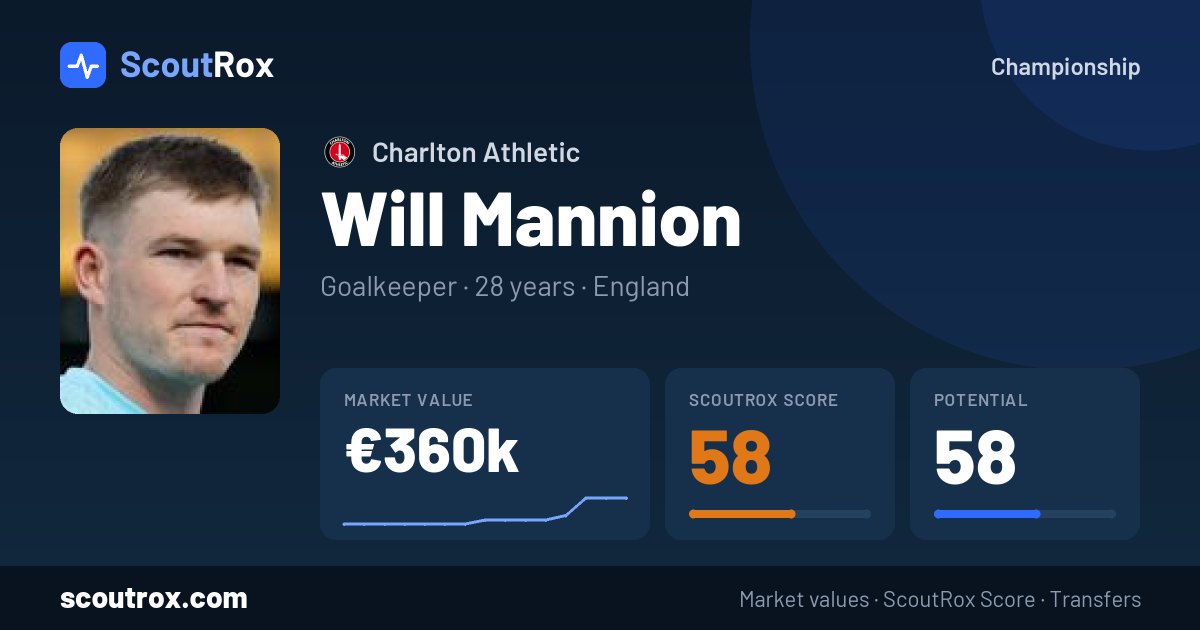 Will Mannion stats & market value