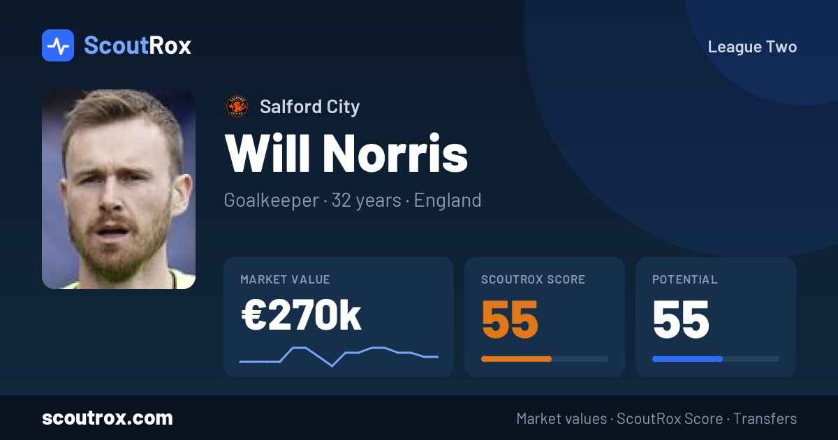 Will Norris stats & market value