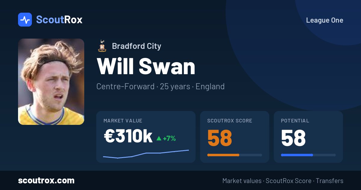 Will Swan stats & market value