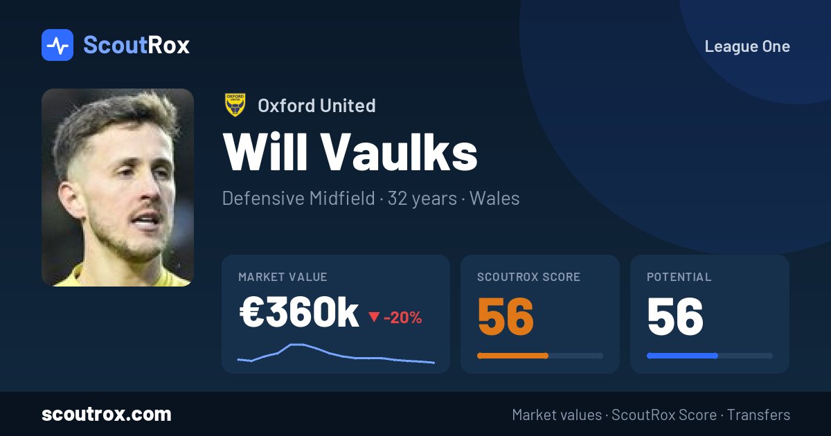 Will Vaulks stats & market value