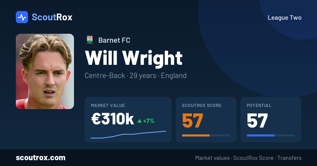 Will Wright stats & market value