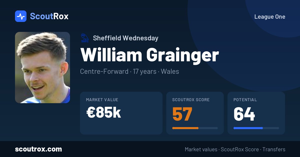 William Grainger stats & market value