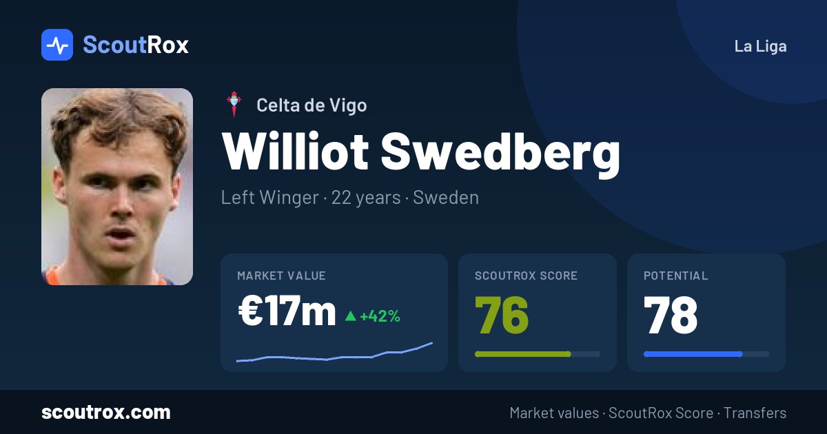 Williot Swedberg stats & market value