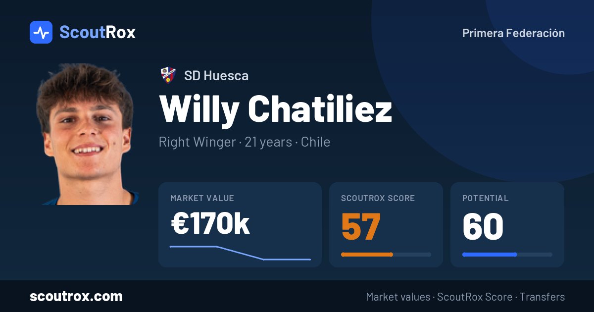 Willy Chatiliez stats & market value
