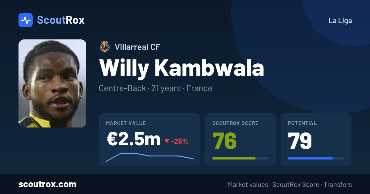 Willy Kambwala stats & market value