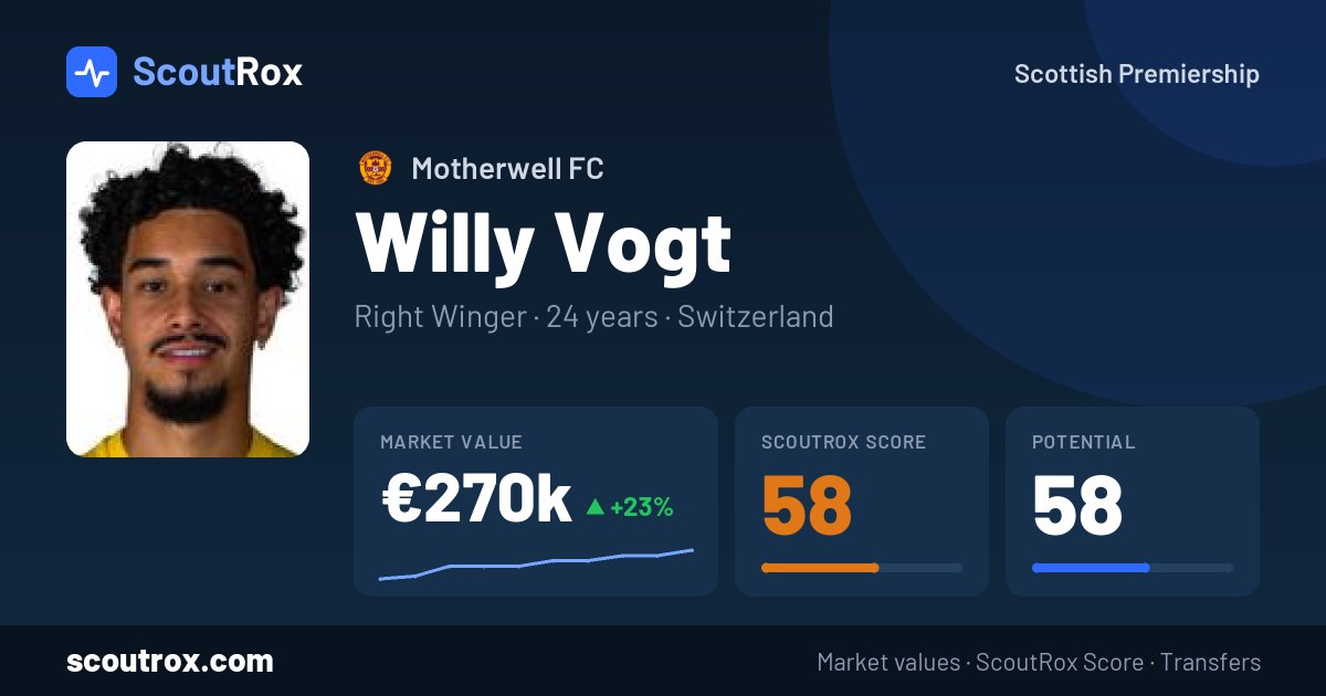 Willy Vogt stats & market value