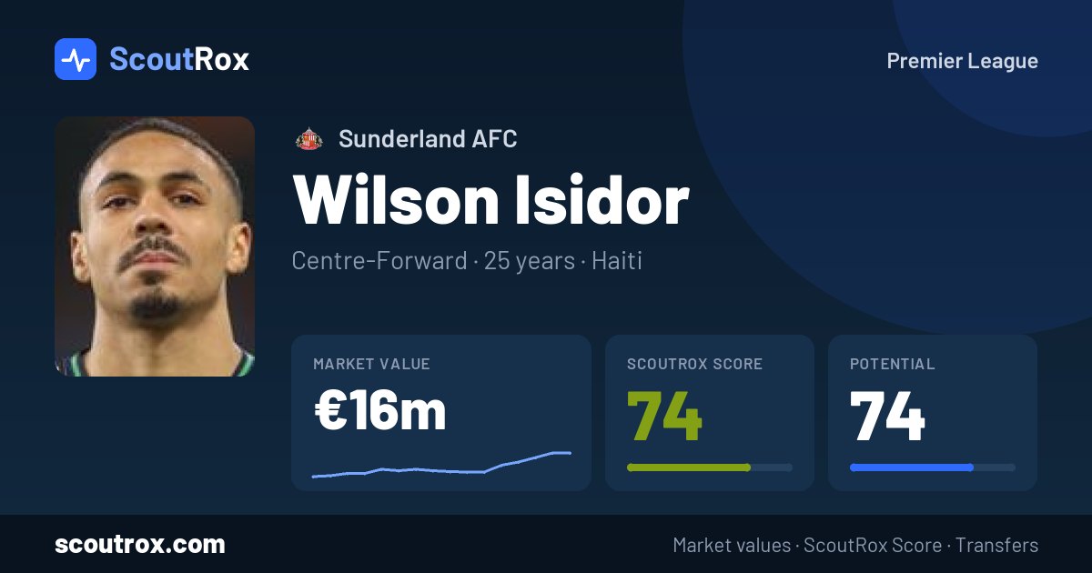 Wilson Isidor stats & market value