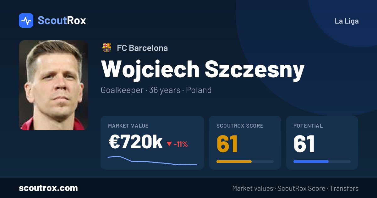 Wojciech Szczesny stats & market value