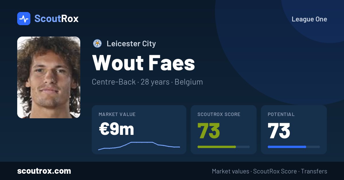Wout Faes stats & market value