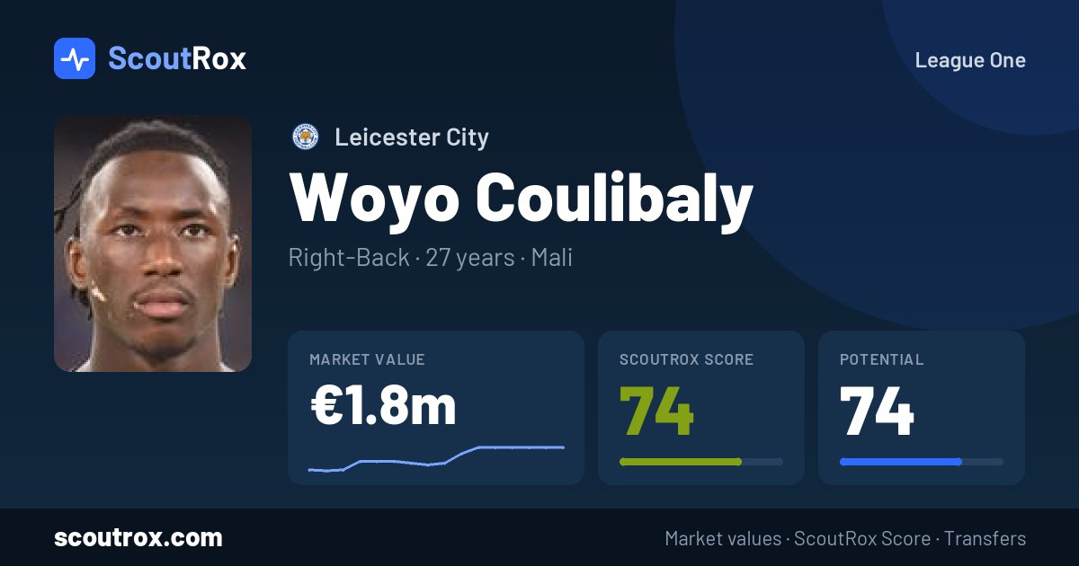 Woyo Coulibaly stats & market value
