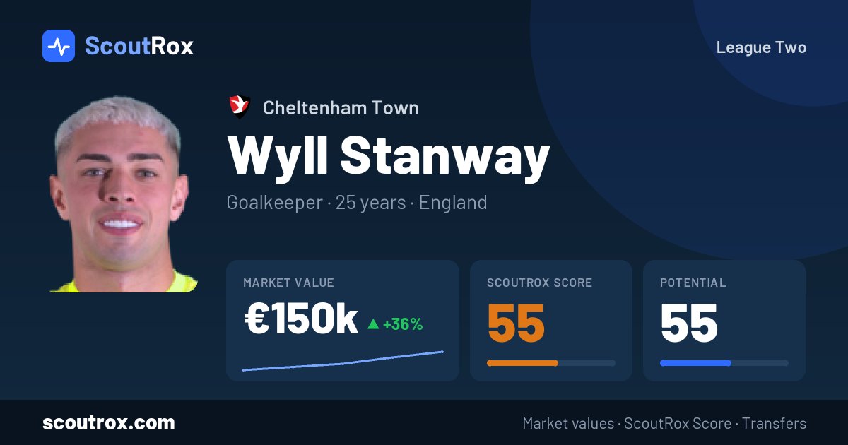 Wyll Stanway stats & market value