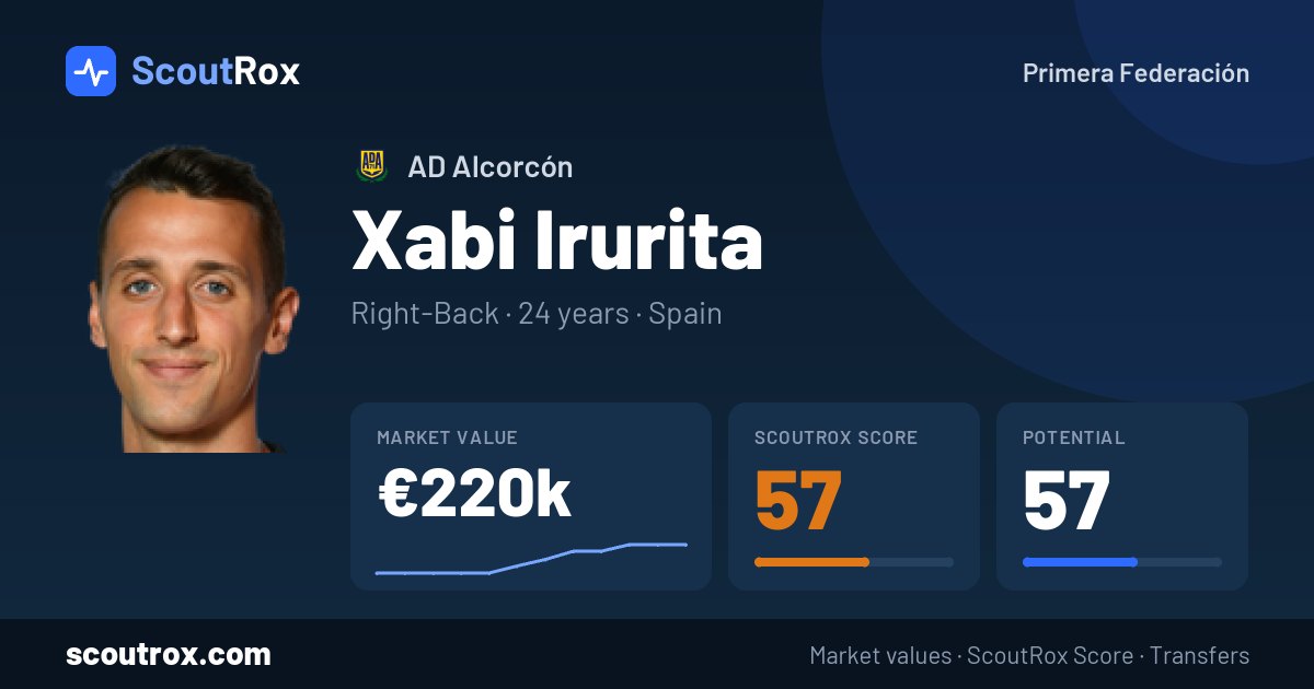 Xabi Irurita stats & market value