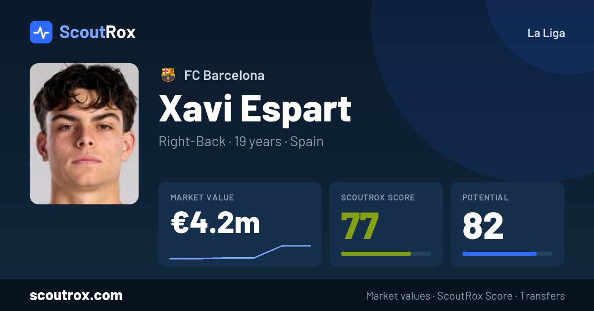 Xavi Espart stats & market value